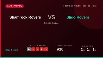 Sligo Rovers, sitting 10th in the Premier Division, travel to face table-topping Shamrock Rovers on Friday night needing...